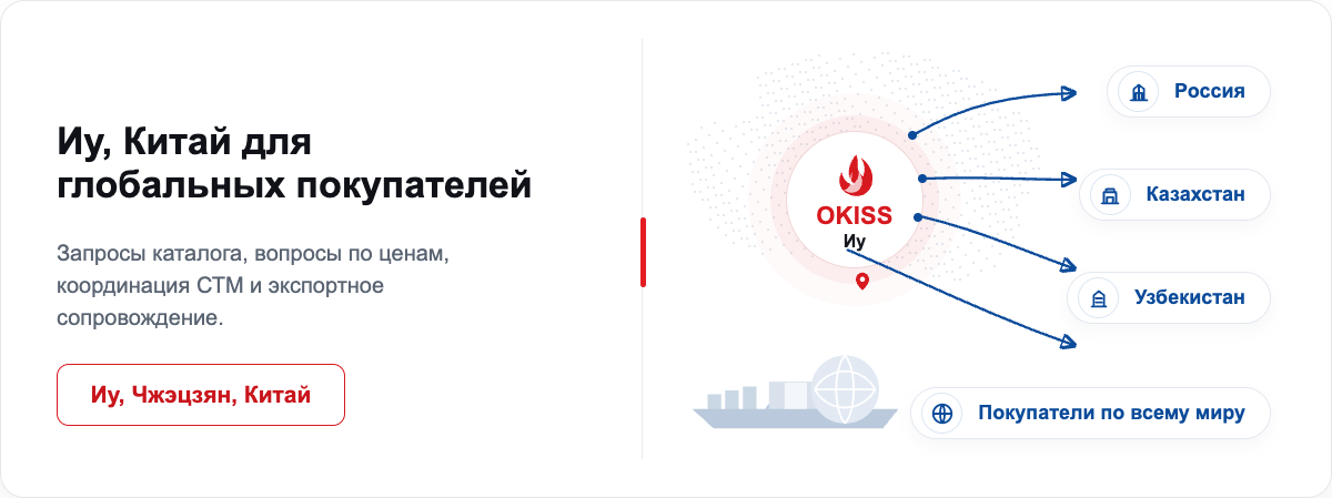OKISS Иу Чжэцзян Китай контактная карточка для покупателей по всему миру